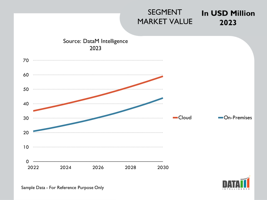 Education Technology (EdTech) Market Segment Analysis