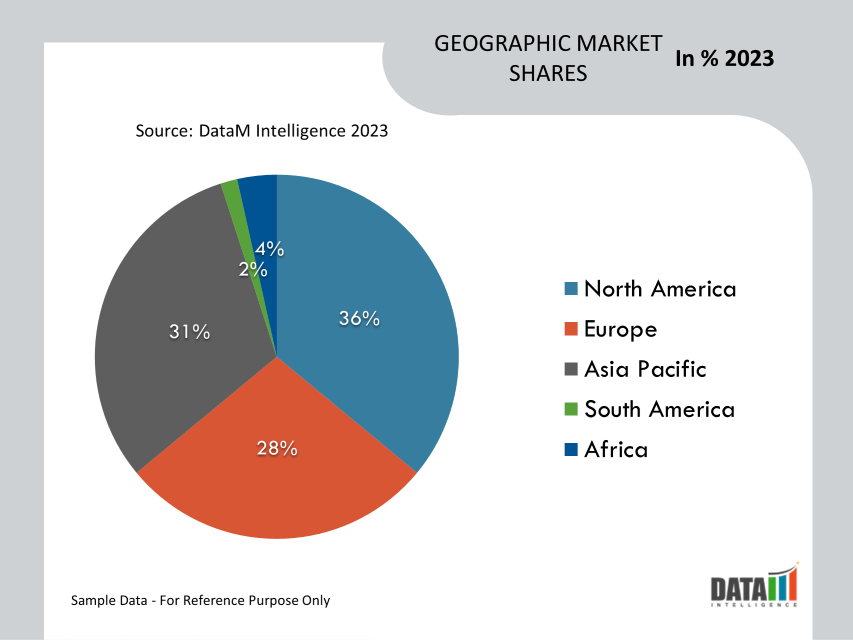 Powered Wheels For Aircraft Landing Market Geographical Share