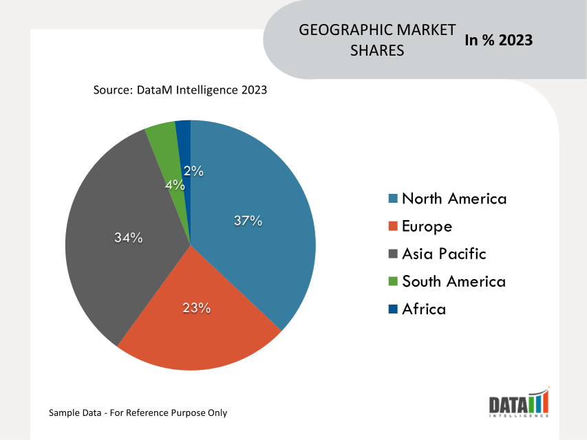 Synchronous Condenser Market Geographical Share