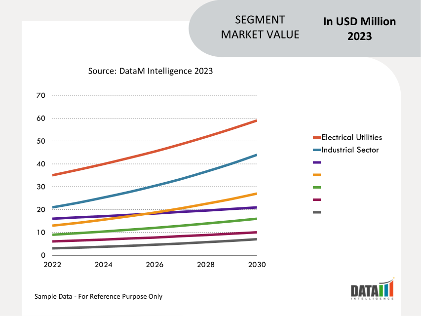 Synchronous Condenser Market Segment Analysis