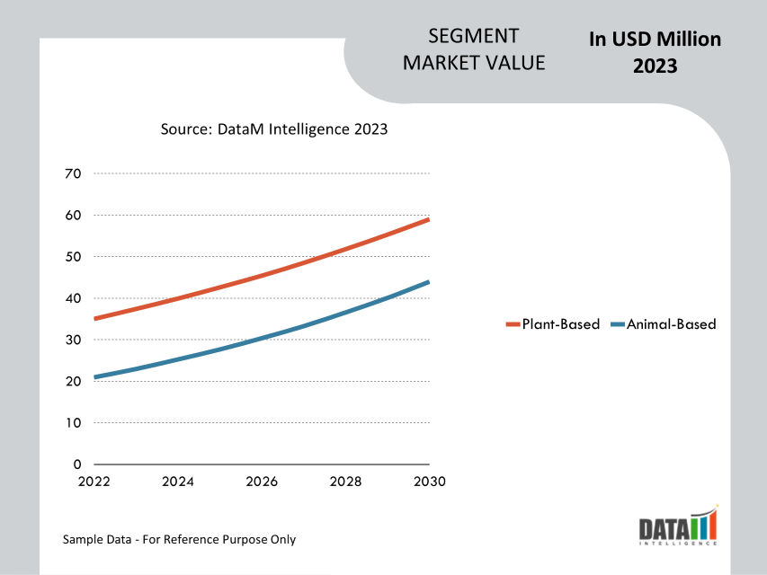 Collagen Market Segment Analysis