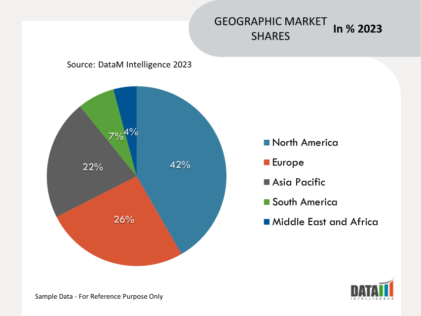 Wilms Tumor Treatment Market Geographical Share