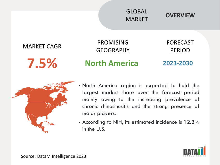 Chronic Rhinosinusitis Market Geographical Analysis