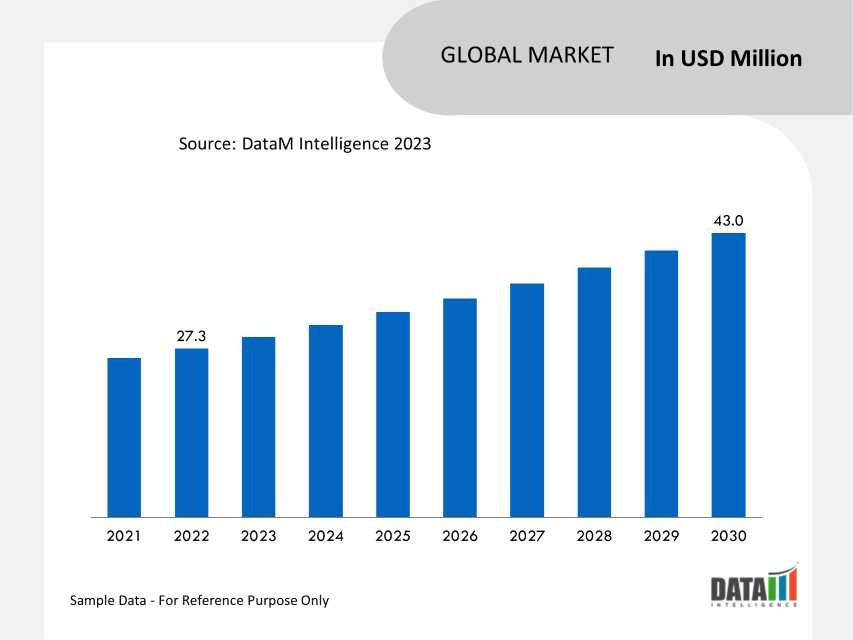 Transcranial Doppler Ultrasound Market Value