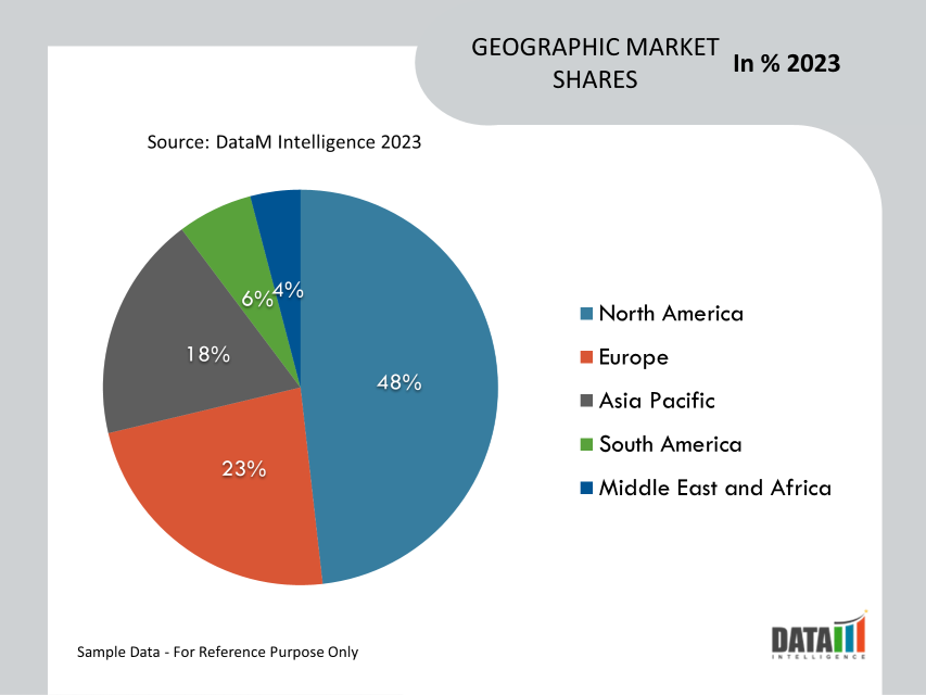 Transcranial Doppler Ultrasound Market Share