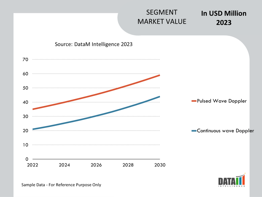 Transcranial Doppler Ultrasound Market Segment Analysis