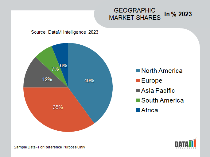 Oat Bran Market Geographic Share