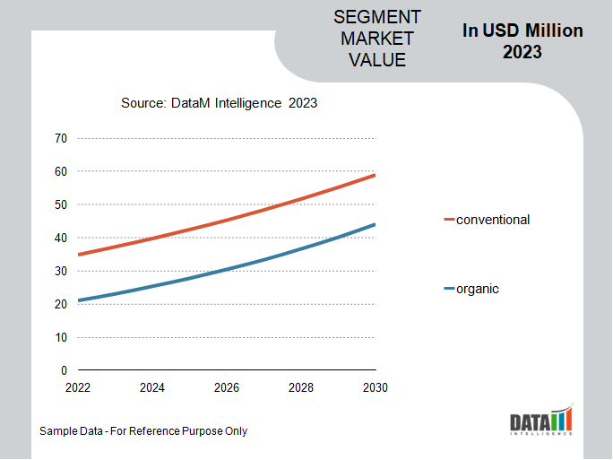 Oat Bran Market Segment Analysis