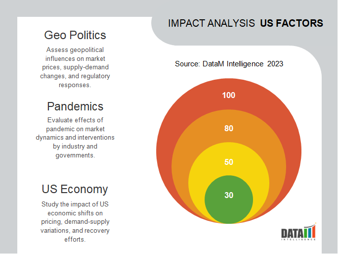 U.S. Sex Reassignment Surgery Market Impact Analysis
