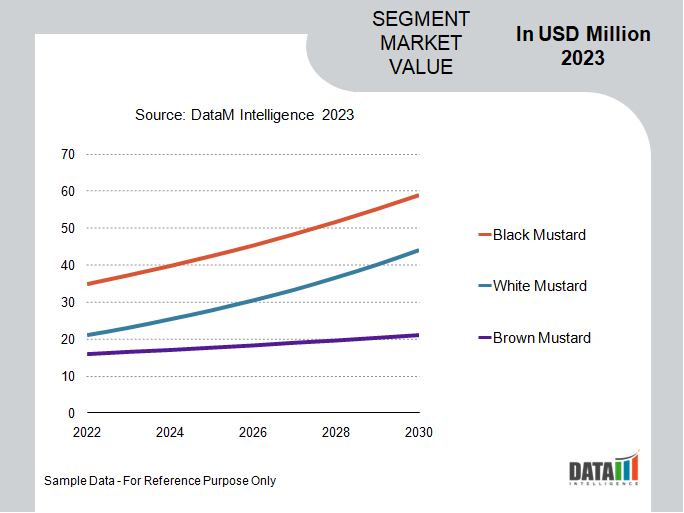 Mustard Oil Market Segmentation