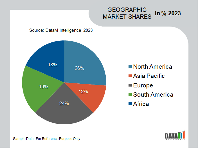 Probiotic Soda Market Geographical Share