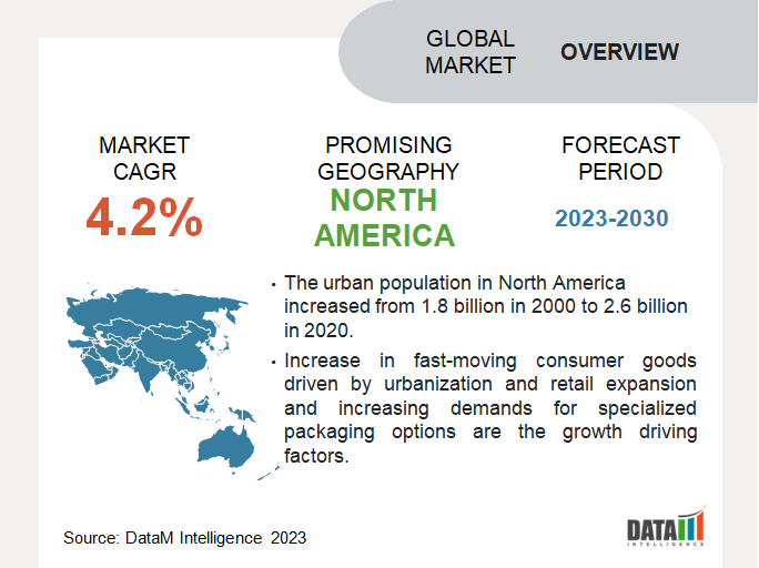 North Ameirca Thermal Inkjet Inks Market