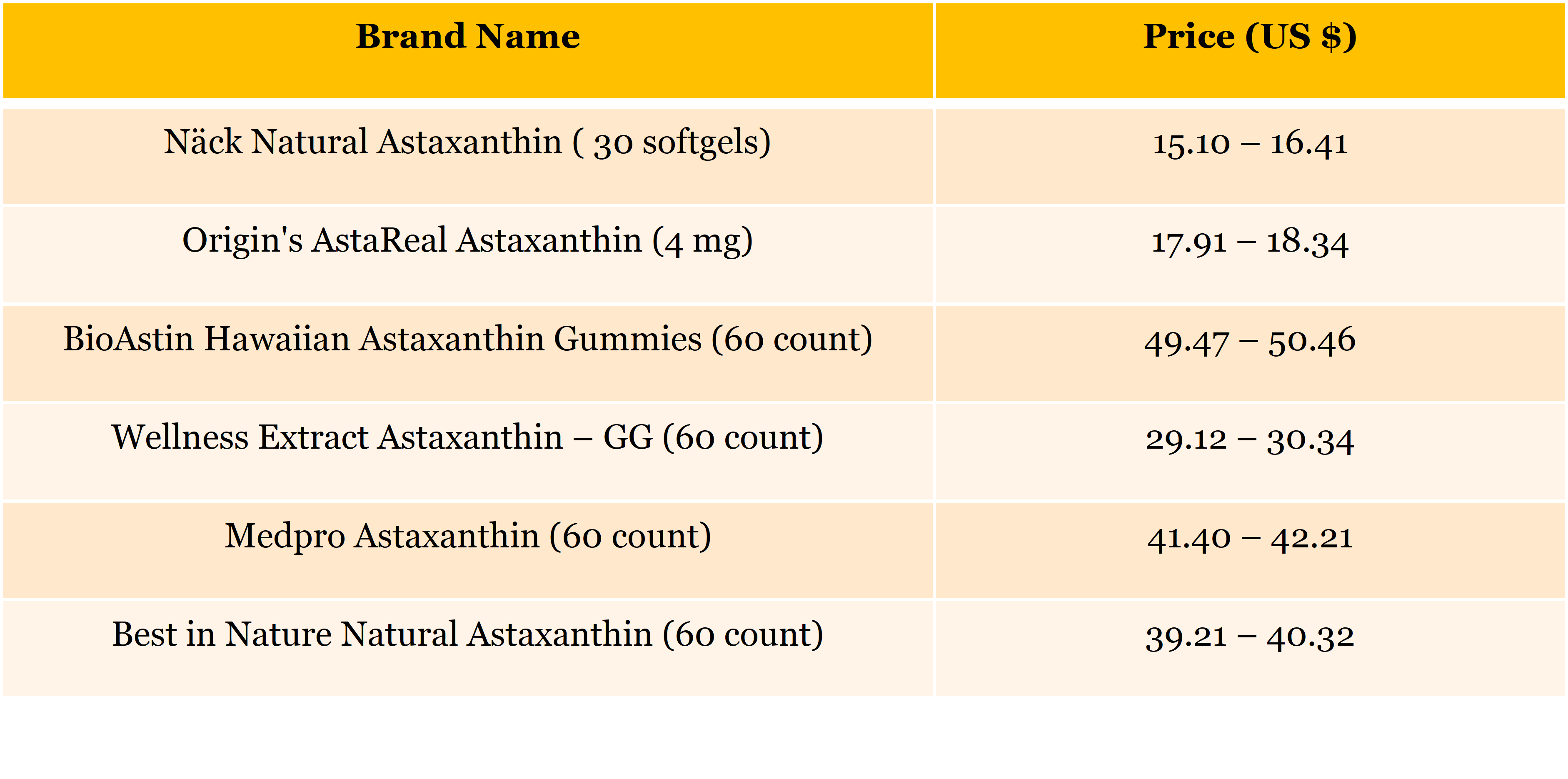 Pricing Analysis for Natural Astaxanthin Market
