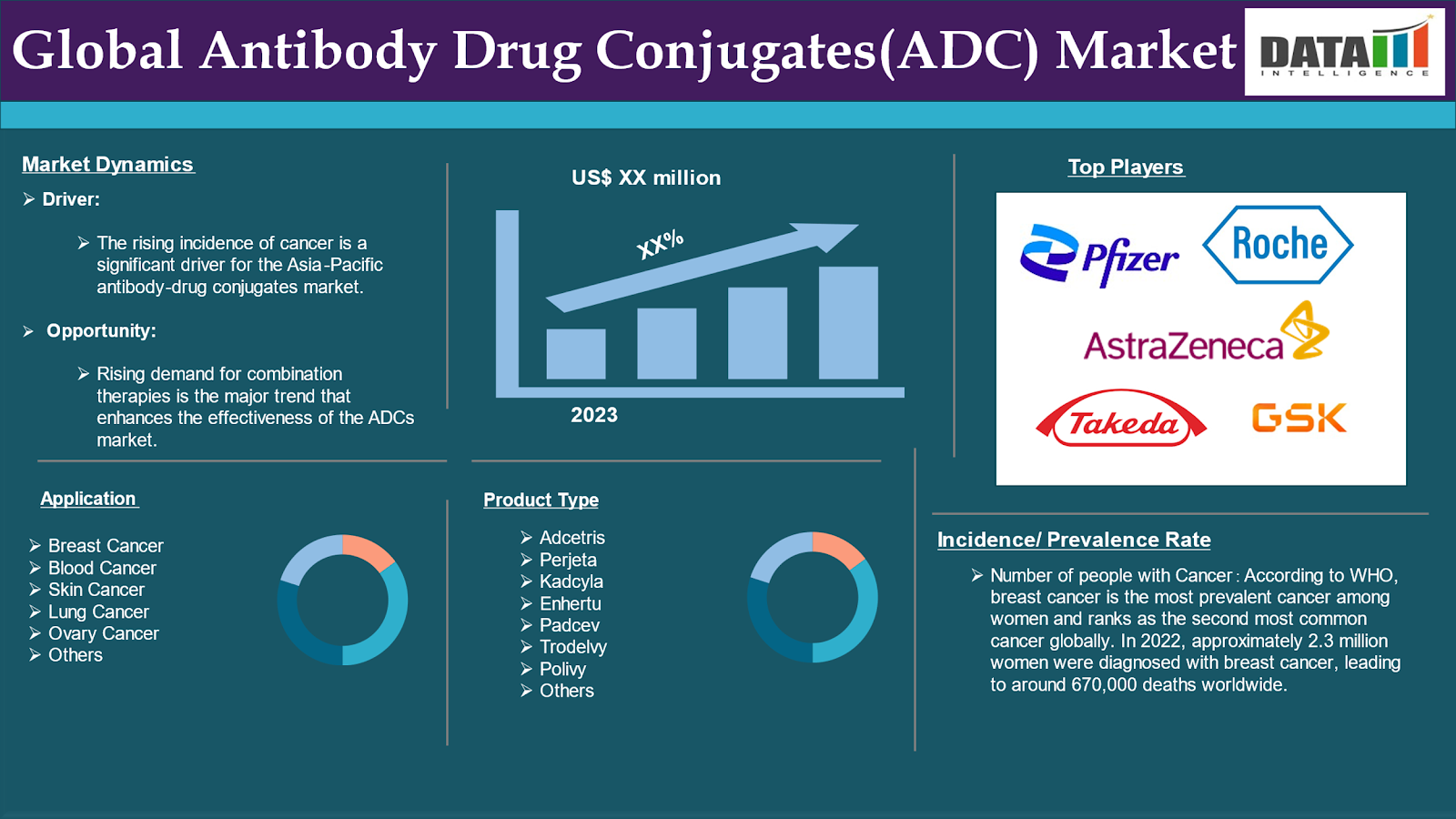 Asia-Pacific Antibody-Drug Conjugates (ADC) Market 2024