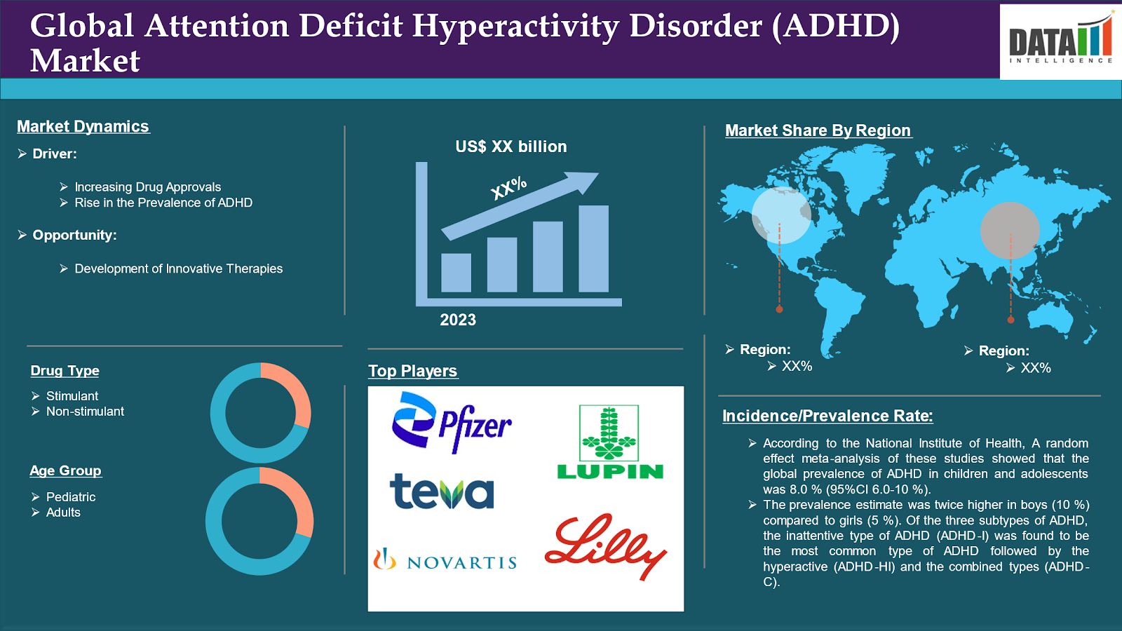 Attention Deficit Hyperactivity Disorder (ADHD) Market 2024