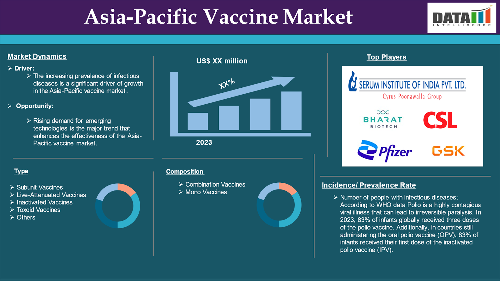 Asia-Pacific Vaccine Market 2024