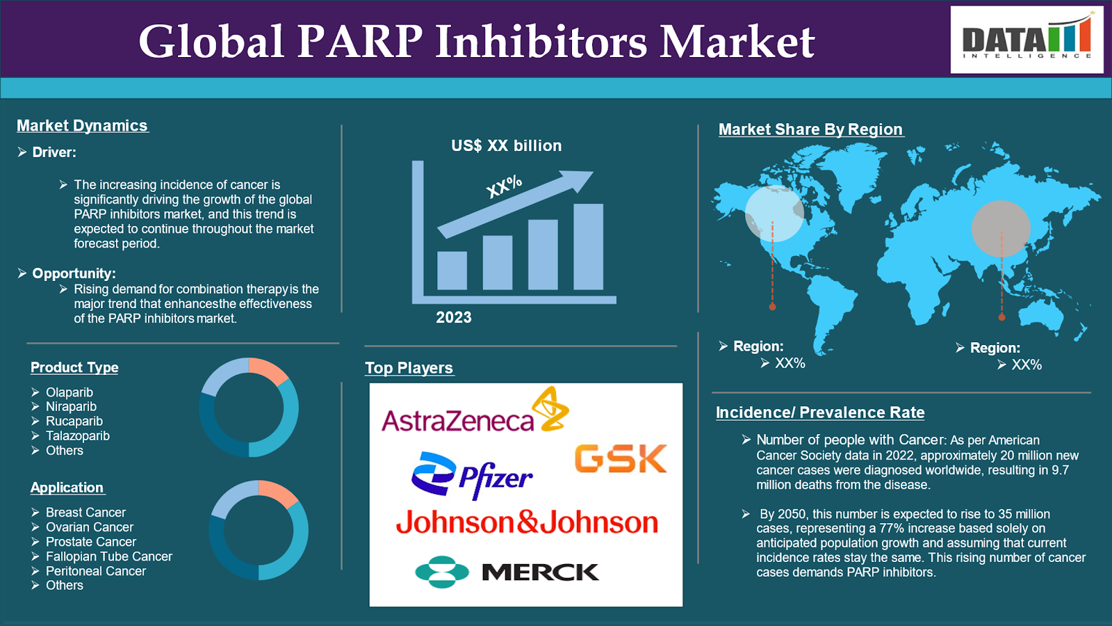 PARP Inhibitors Market 2024