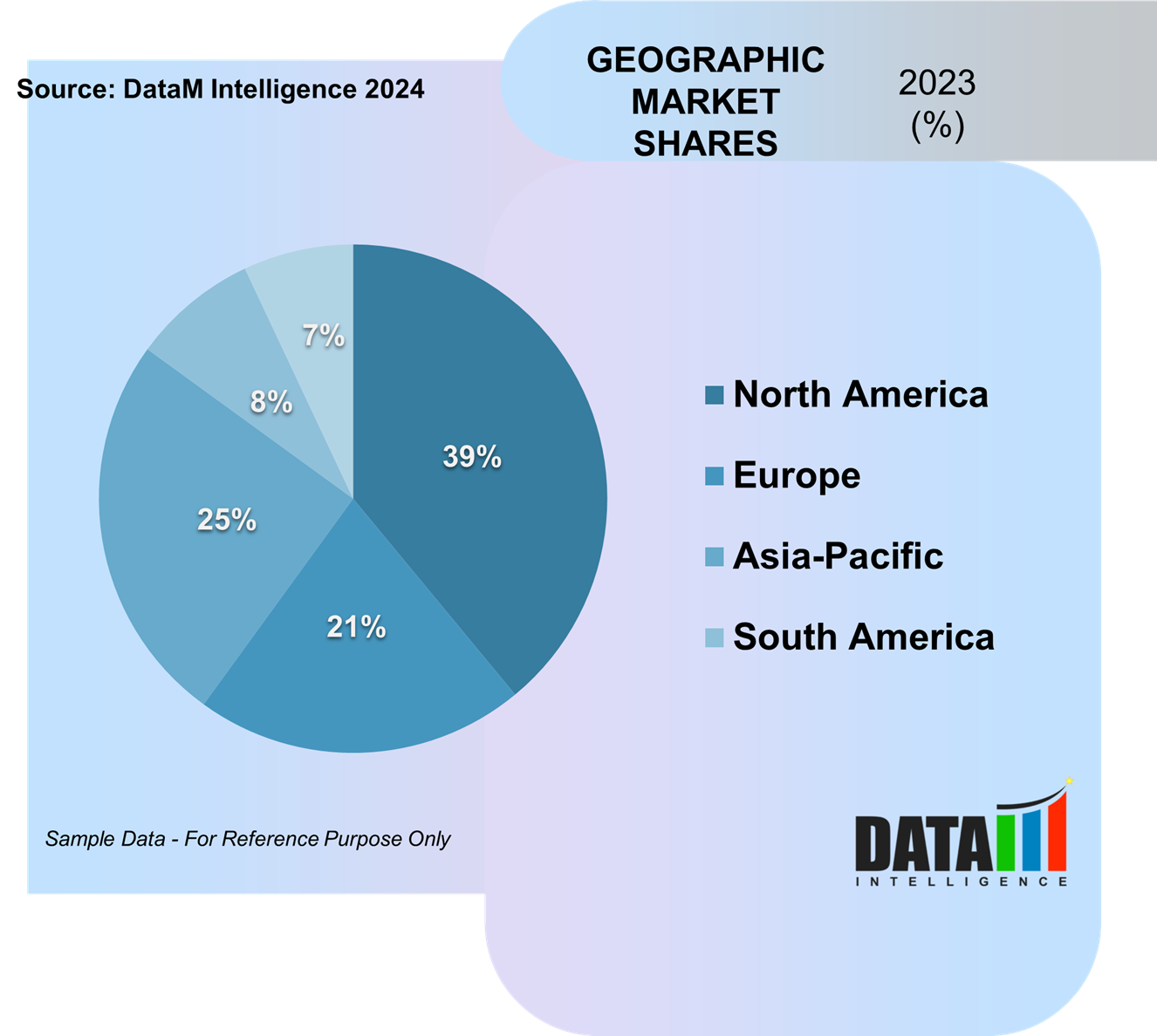 Nanosatellite and Microsatellite Market Geographic Market Shares