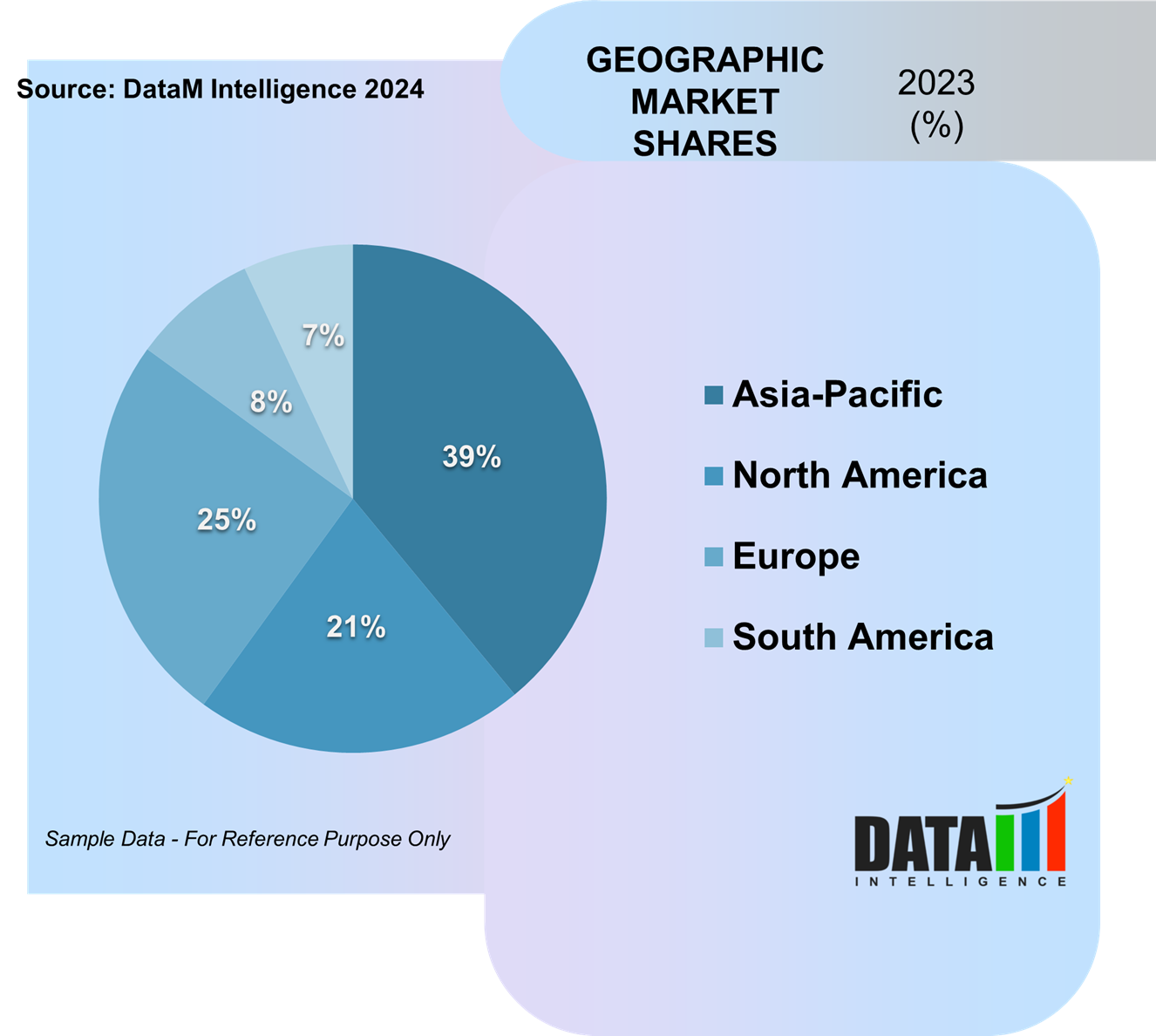 Sustainable Textile Fibers Market Geographic Shares