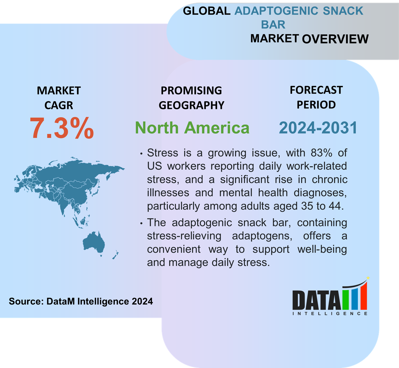 Adaptogenic Snack Bar Market Overview