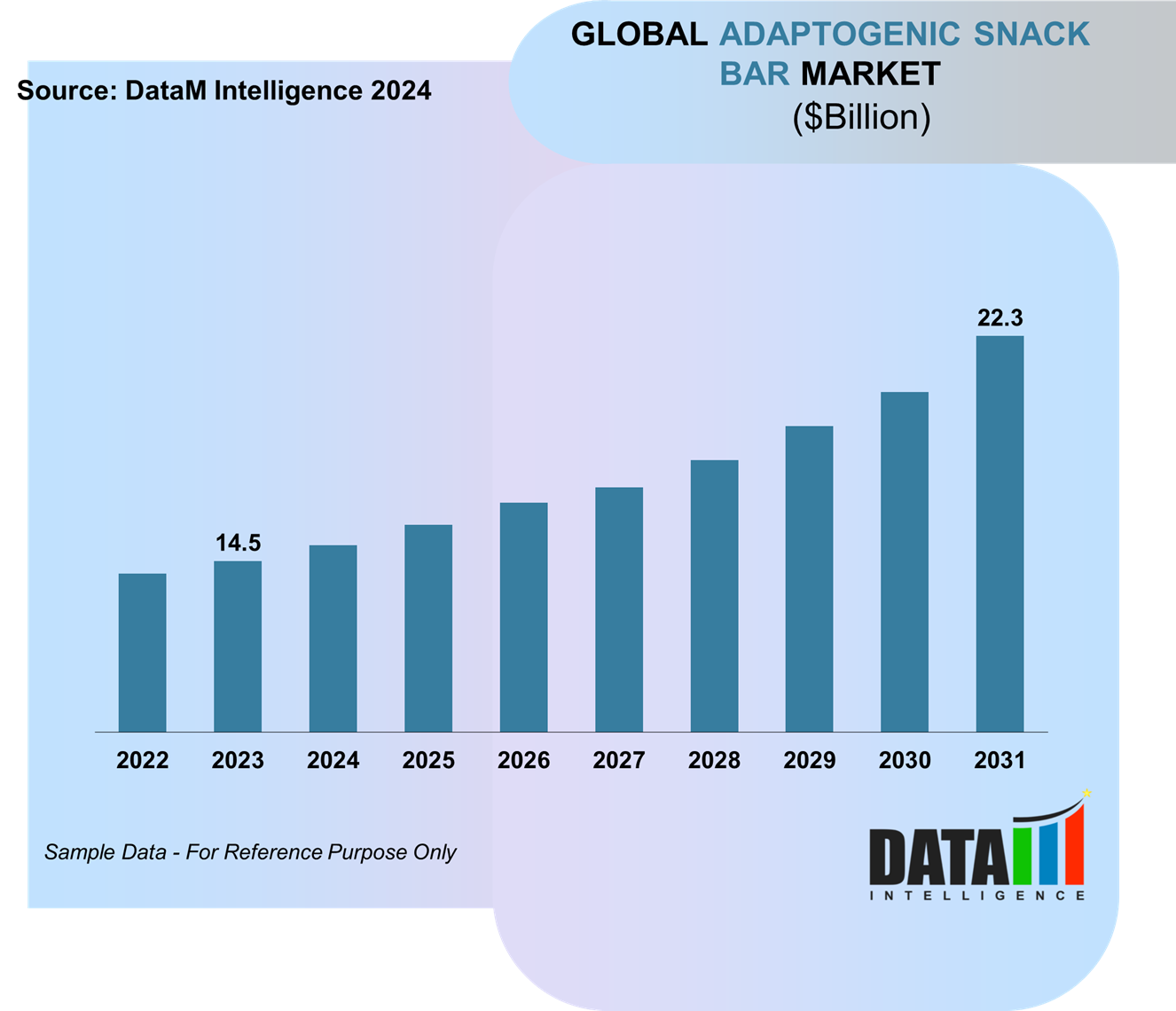 Adaptogenic Snack Bar Market
