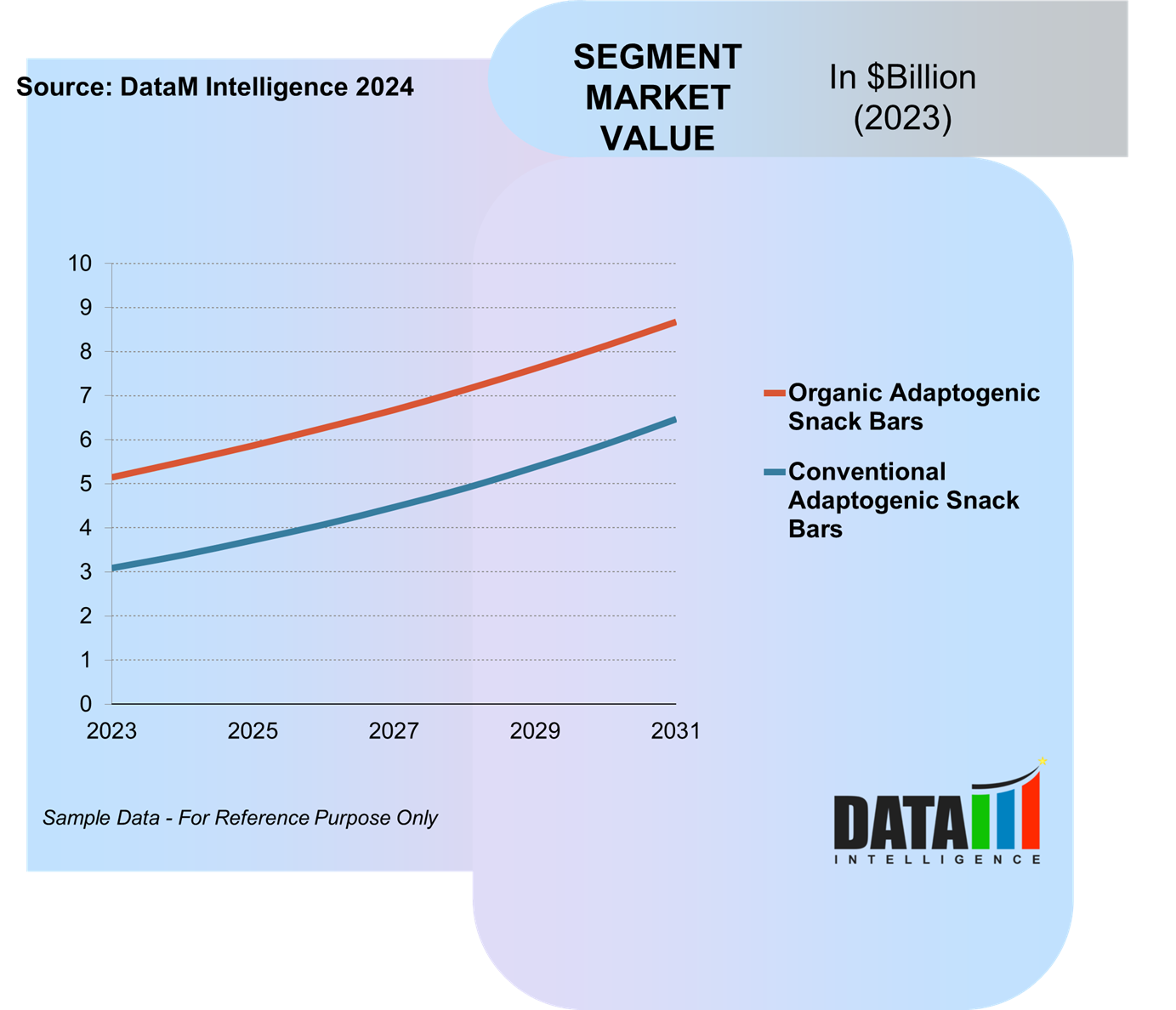 Adaptogenic Snack Bar Market Segments