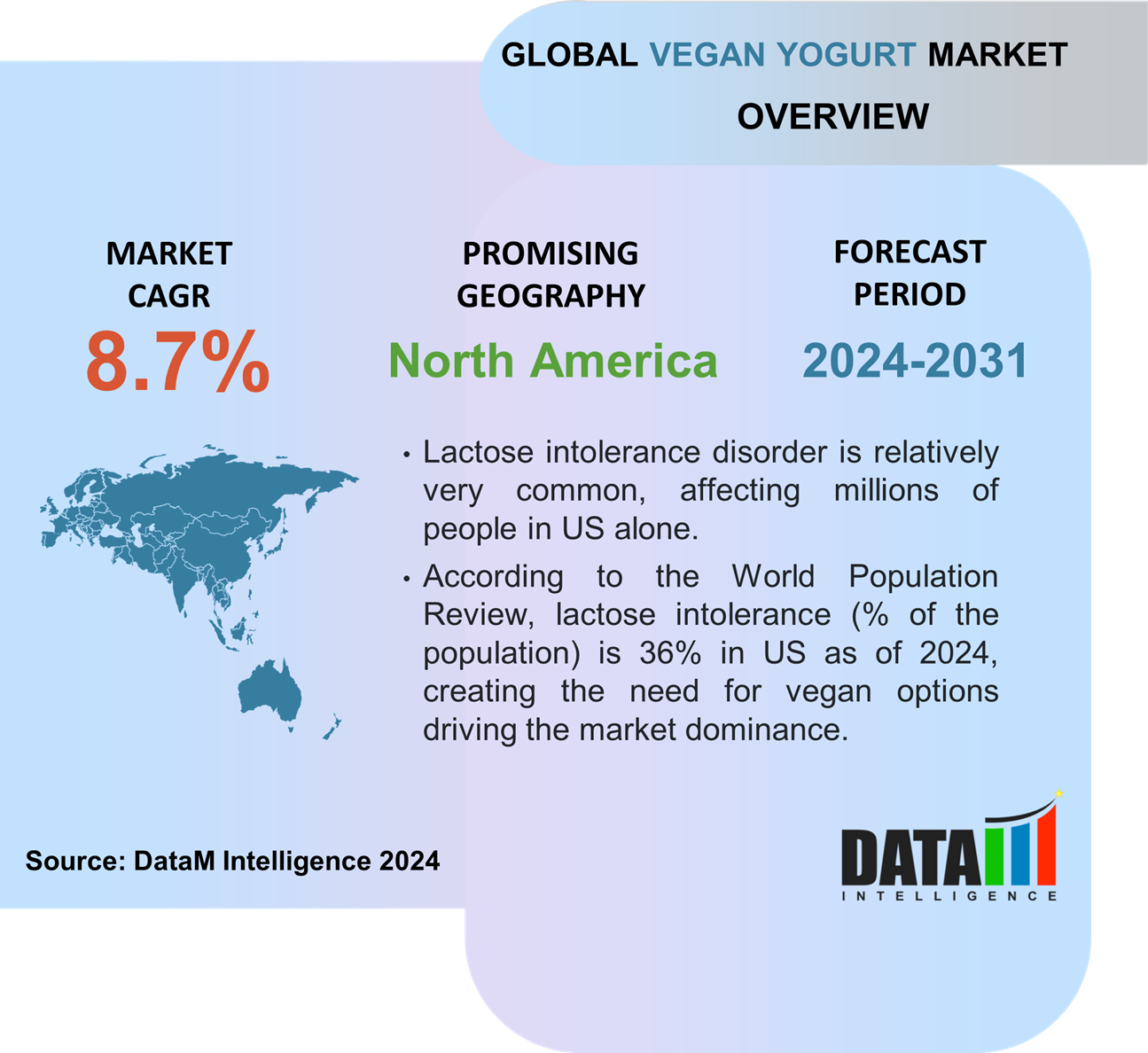 Vegan Yogurt Market Overview