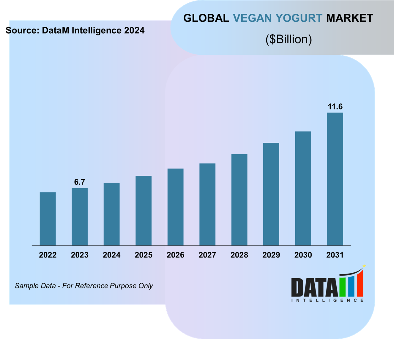 Vegan Yogurt Market
