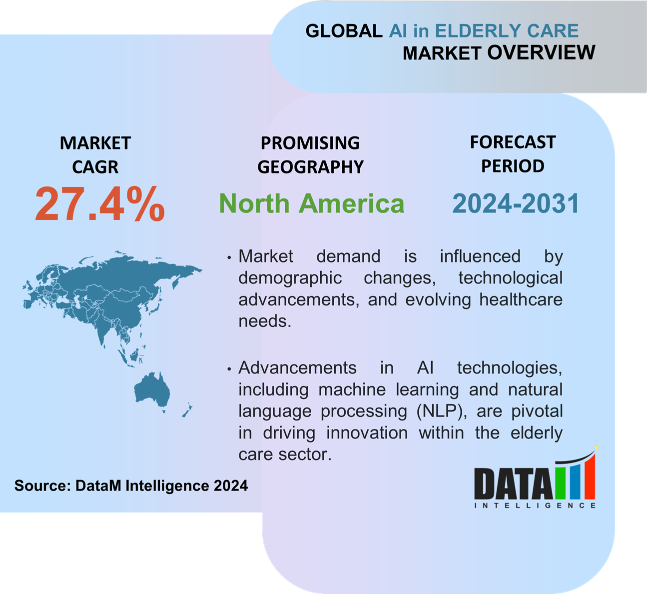 AI in Elderly Care Market Overview
