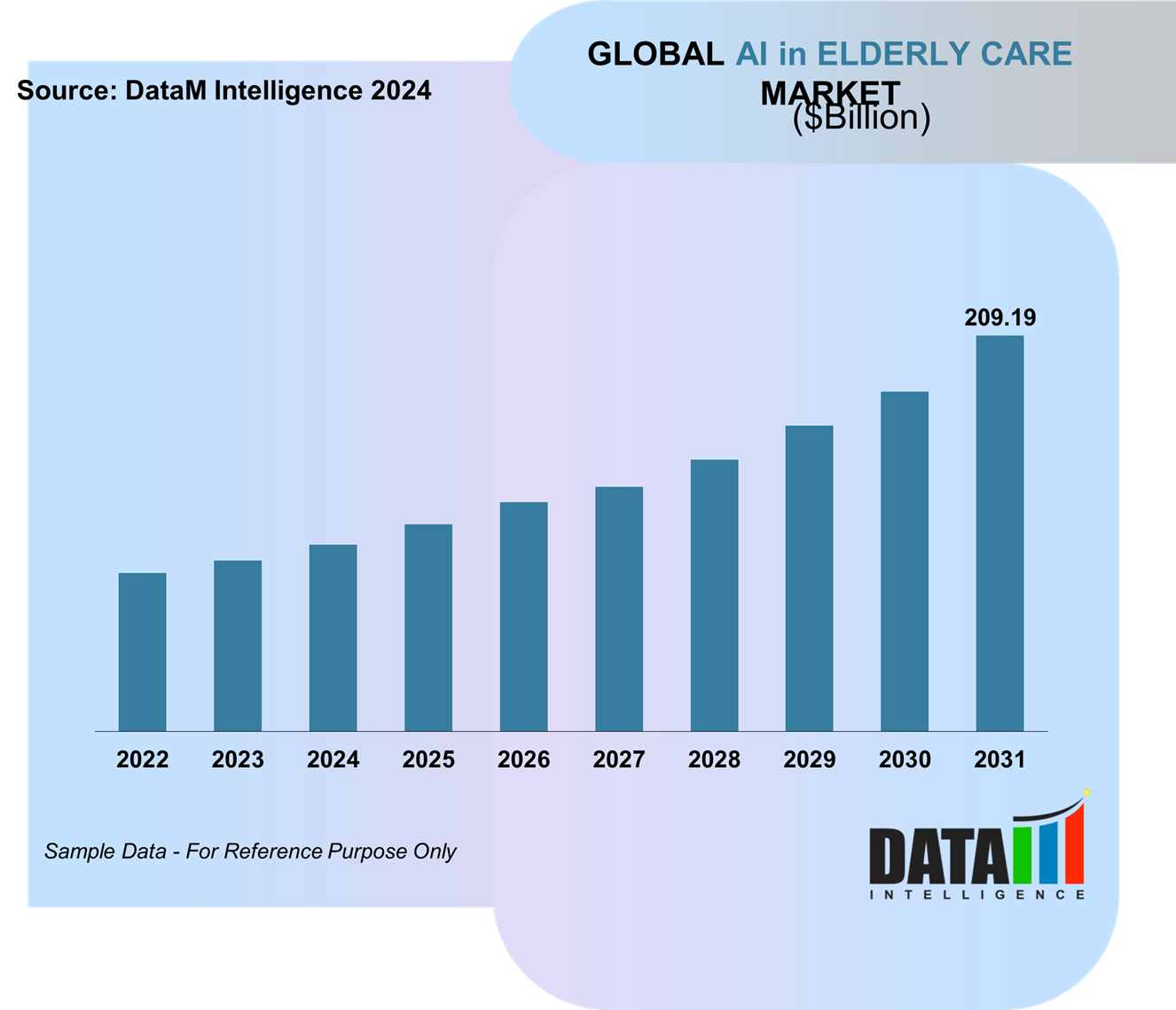 AI in Elderly Care Market