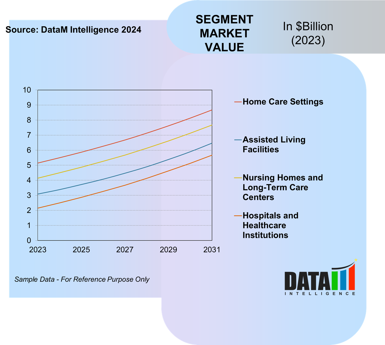 AI in Elderly Care Market Segments