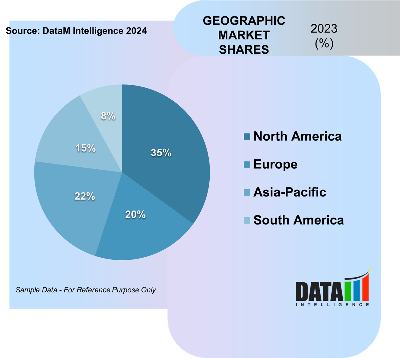 AI in Elderly Care Market Geographic Share