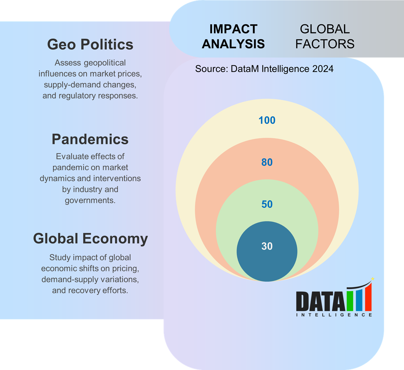 AI in Elderly Care Market Impact Analysis