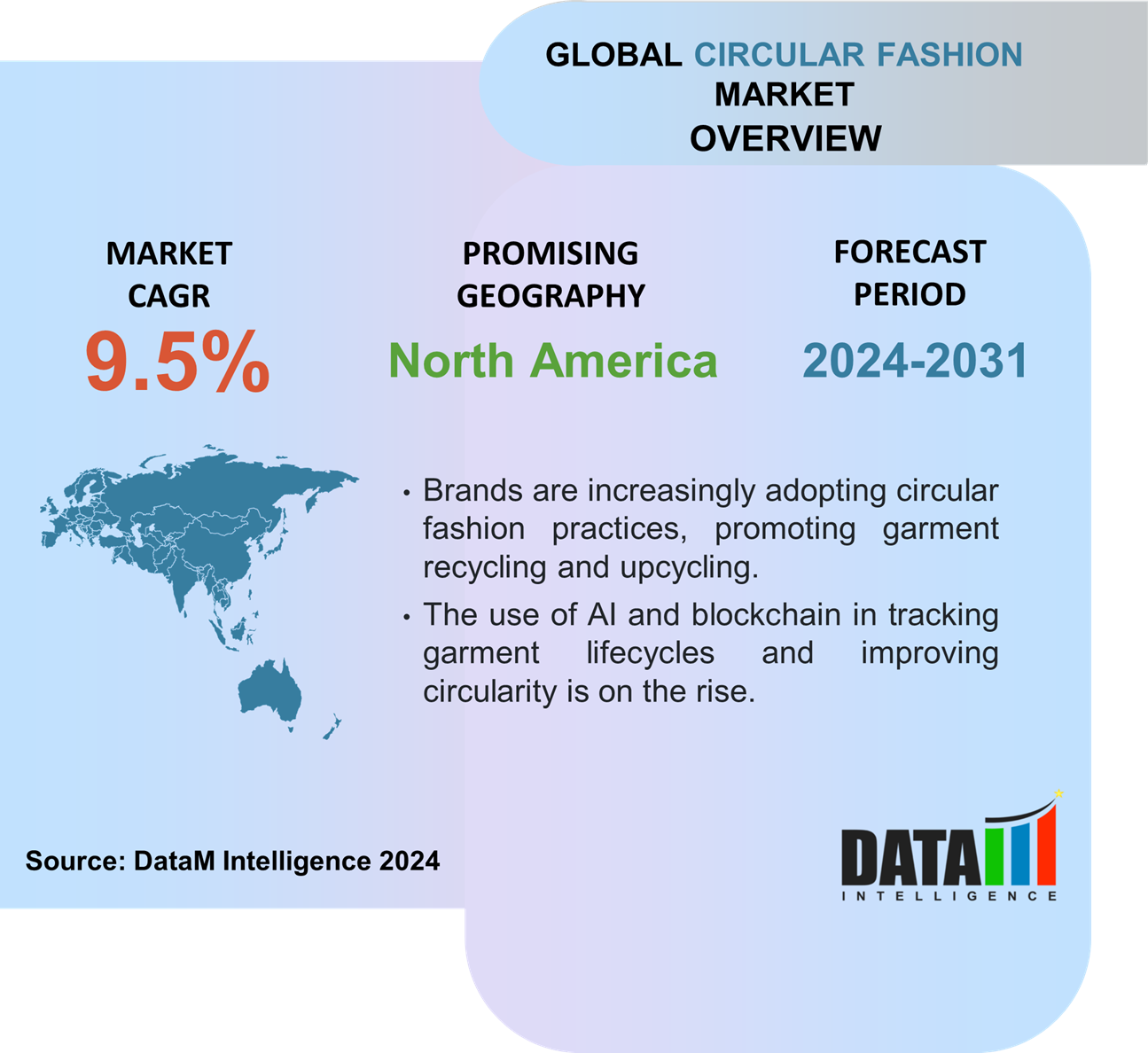 Circular Fashion Market