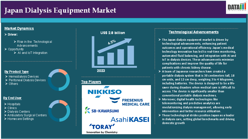 Japan Dialysis Equipment Market 2024