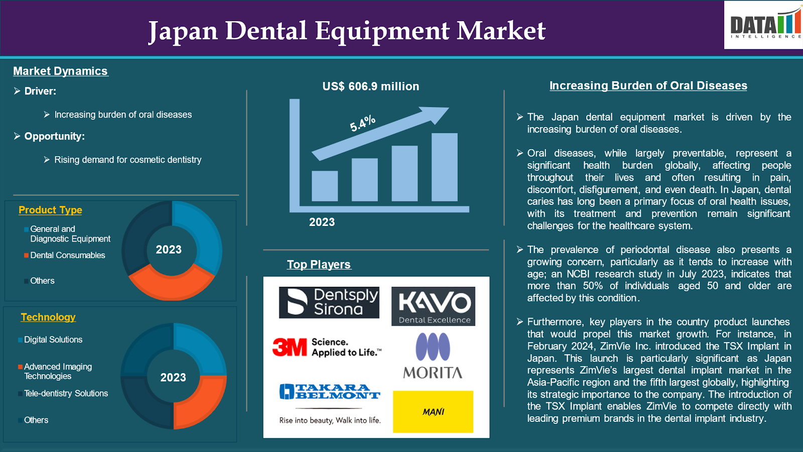 Japan Dental Equipment Market 2024