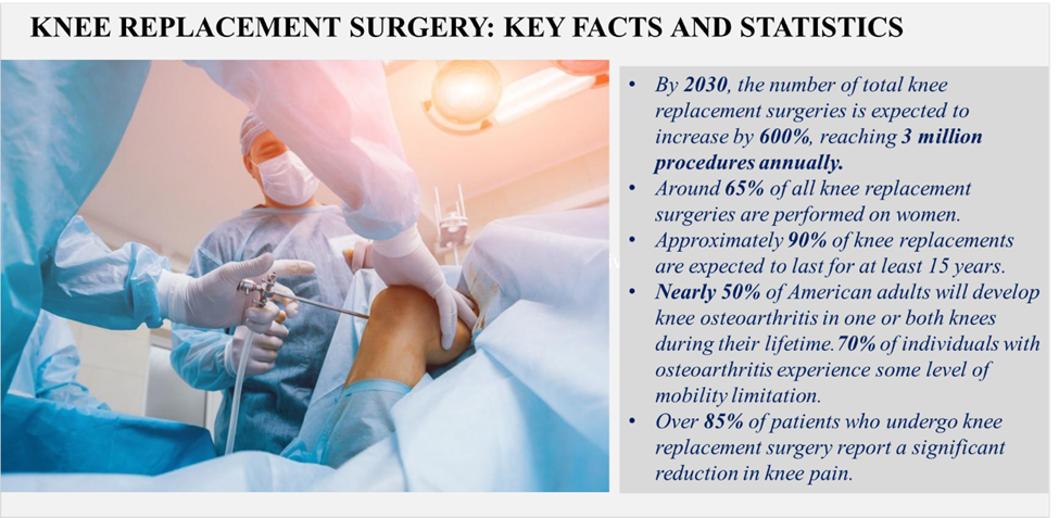 Knee Replacement Surgery
