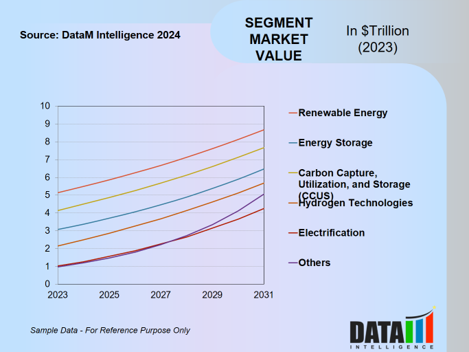 Decarbonization Market Segment