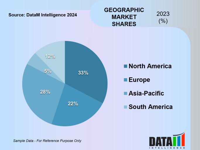 Decarbonization Market Geographical Share