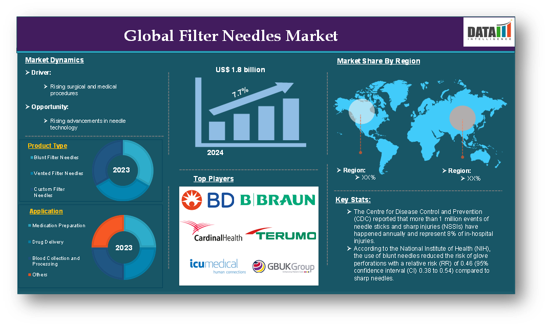 Filter Needles Market 2025
