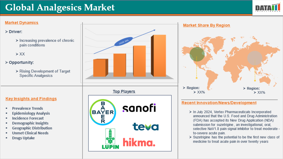 Analgesics Market 2025