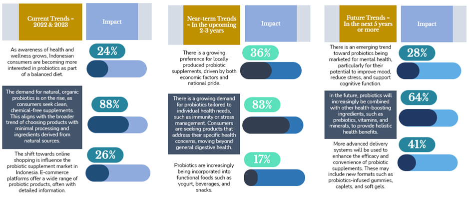 Market Trends