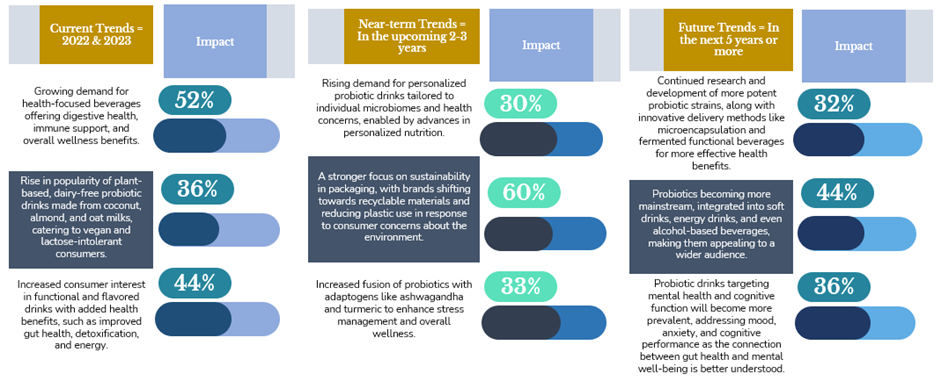 Market Trends