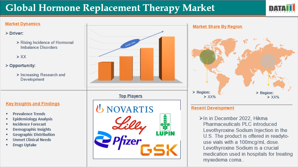 Hormone Replacement Therapy (HRT) Market 2025