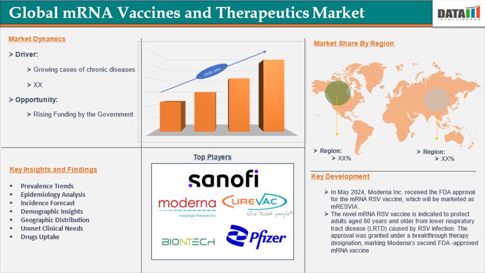 mRNA Vaccine and Therapeutics Market 2025