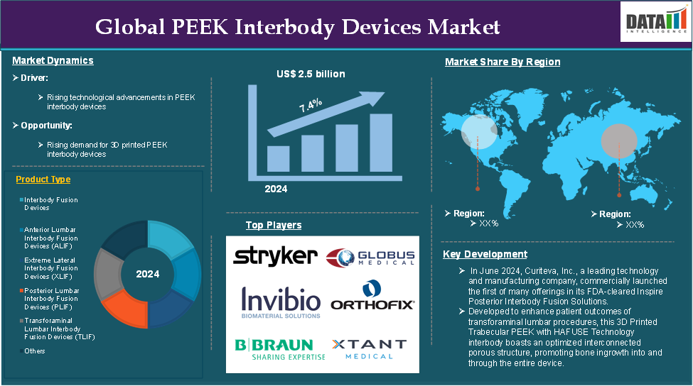 PEEK Interbody Devices Market 2025