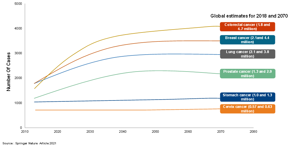 Number of cases