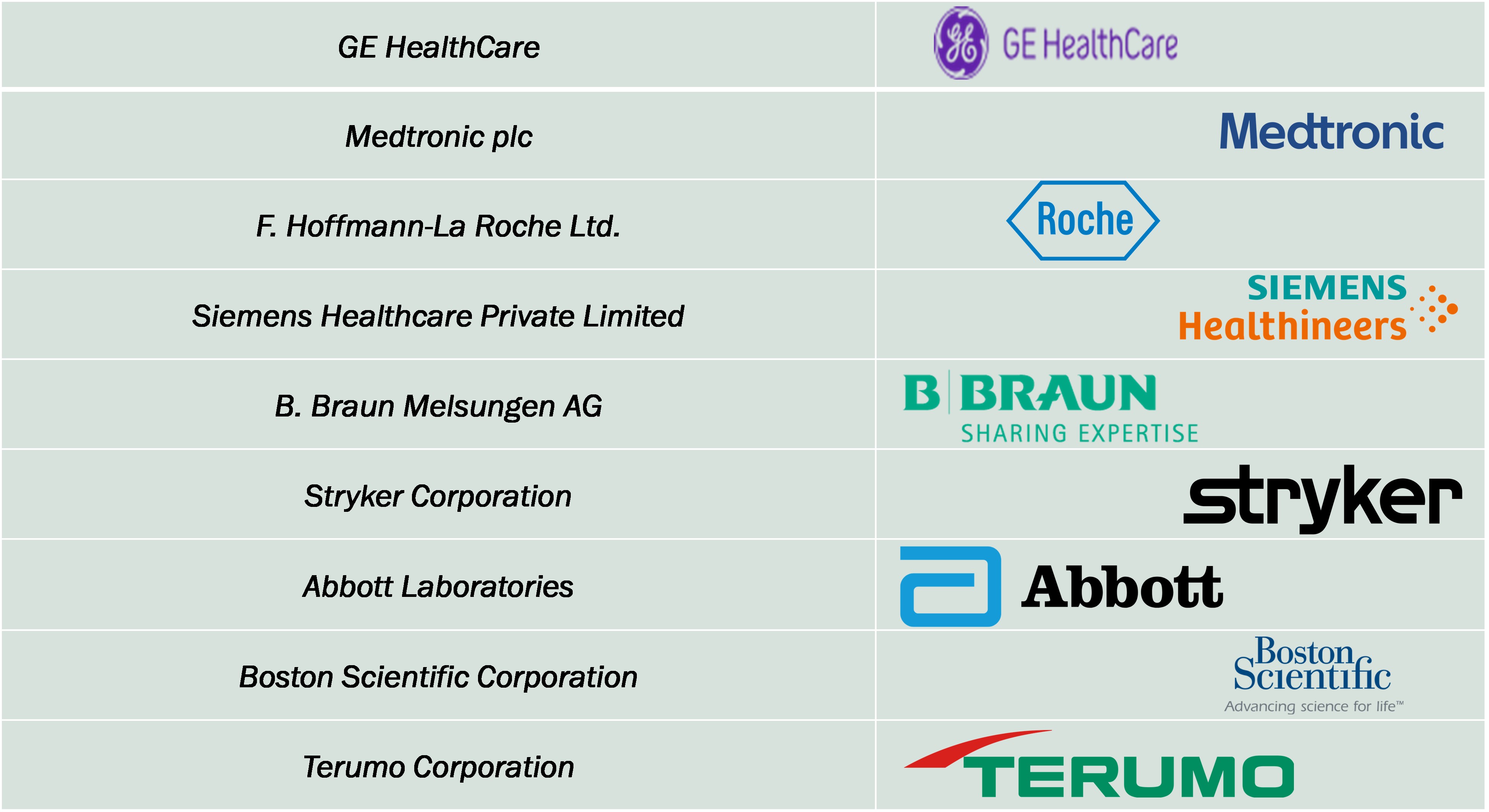 Neuroscience Market Competitive Landscape
