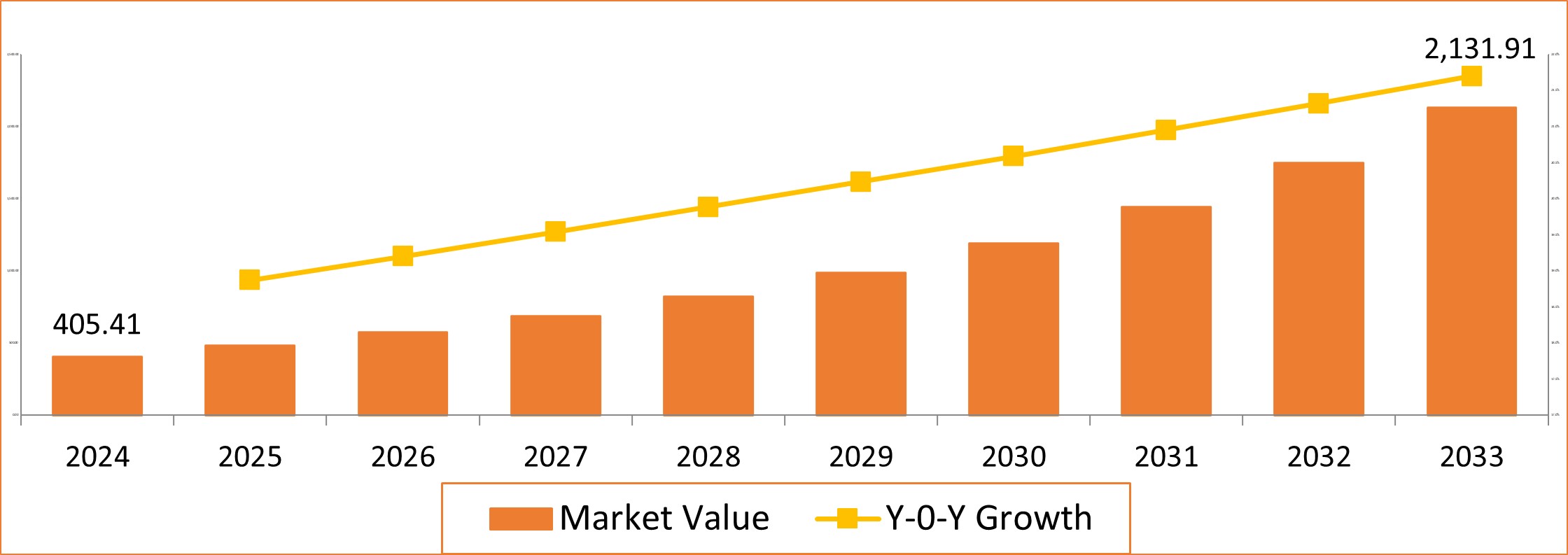 Current Market Landscape of Stem Cell Therapy Market