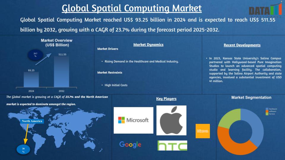 Spatial Computing Market 2025